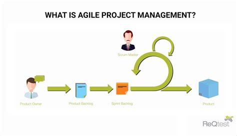 Agile Predict.